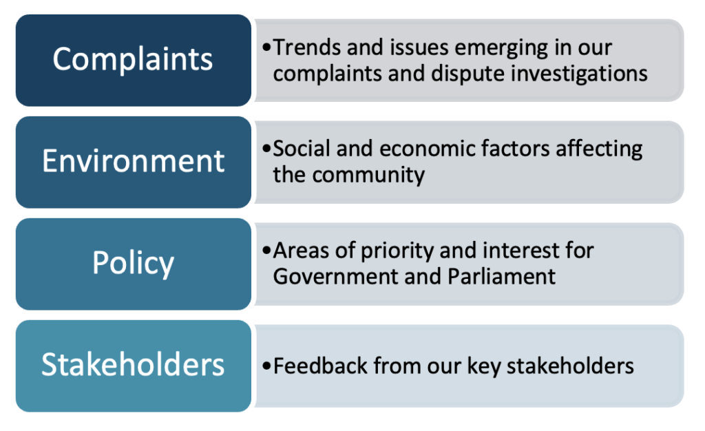 Complaints topics