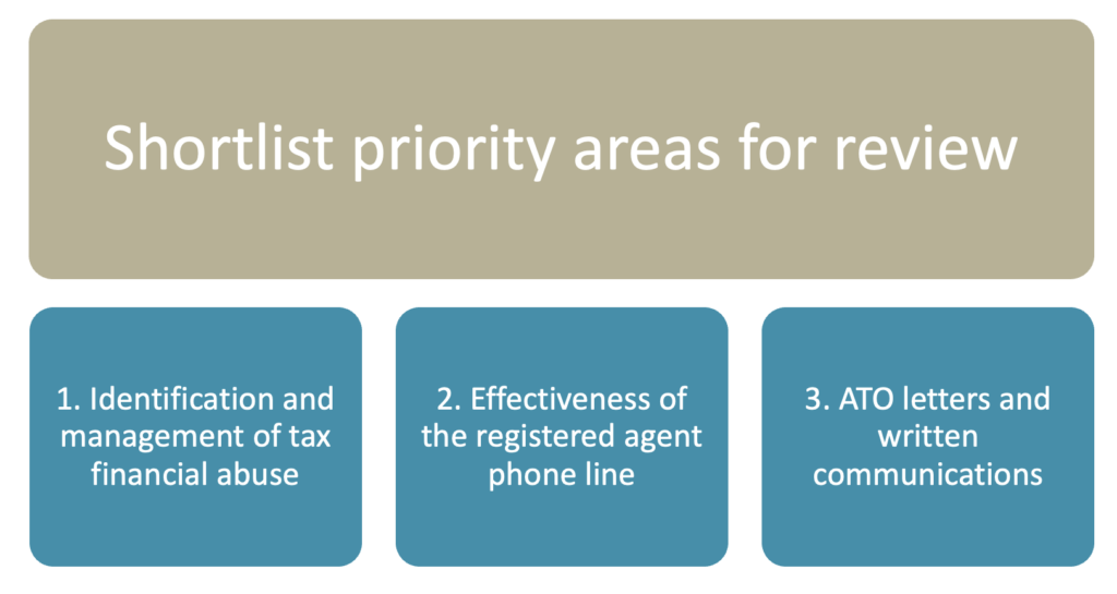 Shortlist priority areas for review